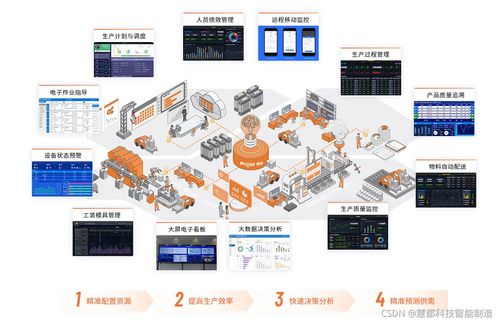 工廠生產管理系統 實現車間動態即時掌控，提升企業管理效能